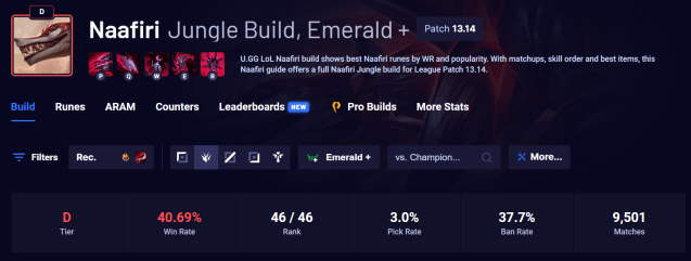 3 days after release, Naafiri jungle has the lowest win rate in League solo  queue - Dot Esports